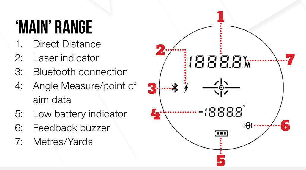 MTC Rapier Ballistic Laser Rangefinder